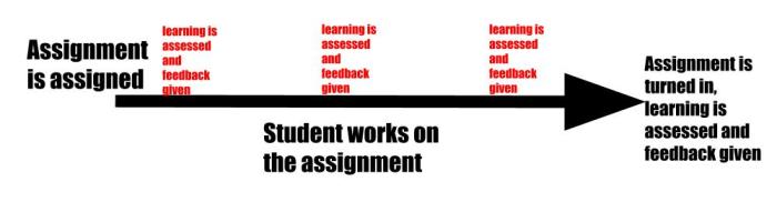 Better way of assignments