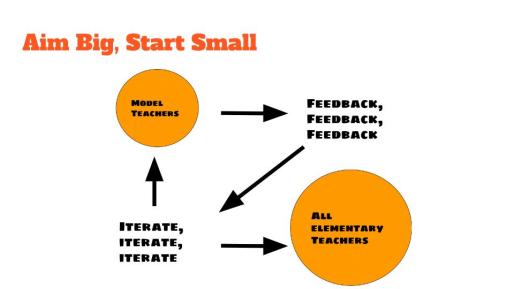 elementary-model-teacher-technology-gamification-presentation